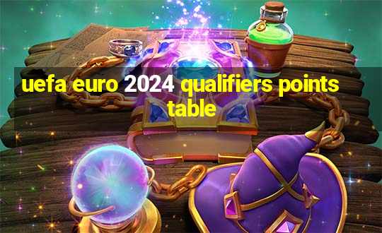 uefa euro 2024 qualifiers points table