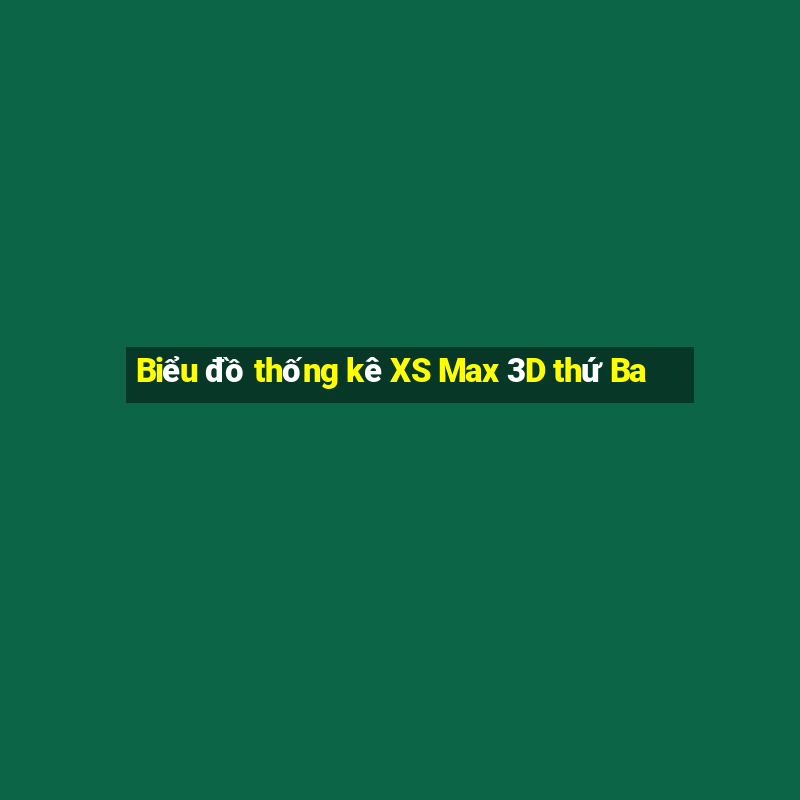 Biểu đồ thống kê XS Max 3D thứ Ba