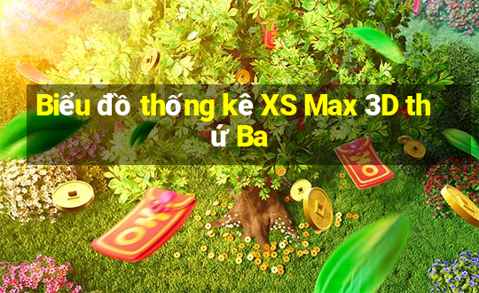 Biểu đồ thống kê XS Max 3D thứ Ba