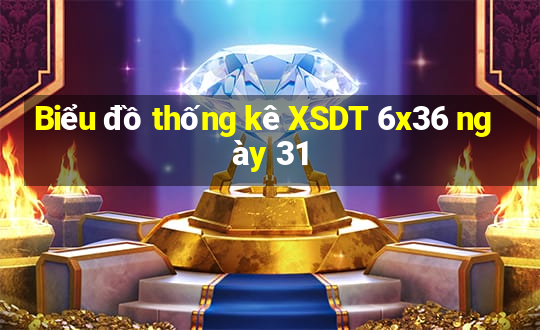 Biểu đồ thống kê XSDT 6x36 ngày 31