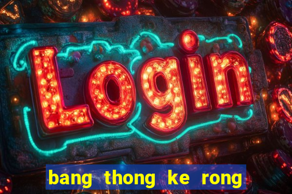 bang thong ke rong bach kim