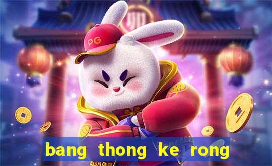 bang thong ke rong bach kim