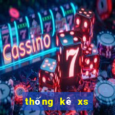 thống kê xs bắc ninh