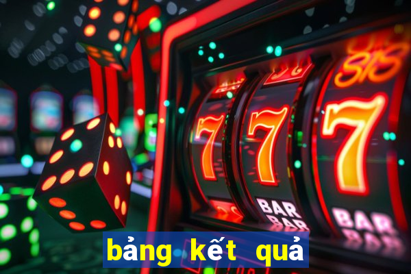 bảng kết quả theo tổng