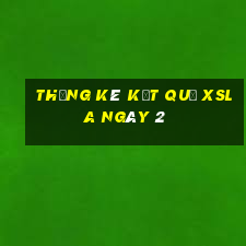 THỐNG KÊ KẾT QUẢ XSLA ngày 2