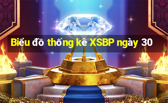 Biểu đồ thống kê XSBP ngày 30