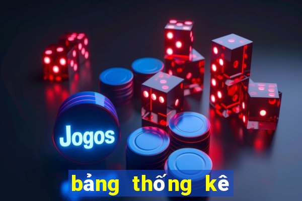 bảng thống kê xsmb 30 ngày