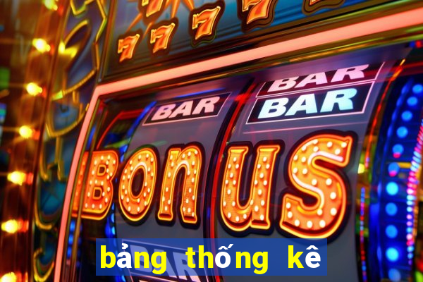 bảng thống kê xsmb 30 ngày