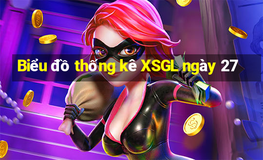 Biểu đồ thống kê XSGL ngày 27