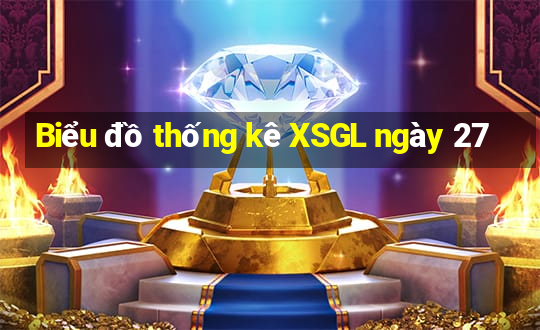 Biểu đồ thống kê XSGL ngày 27