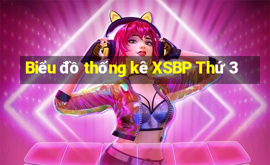 Biểu đồ thống kê XSBP Thứ 3