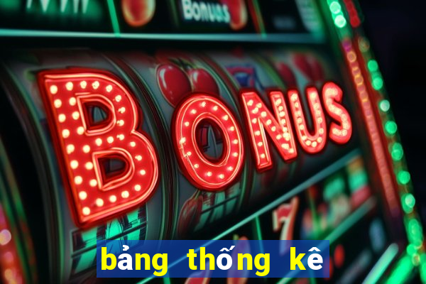 bảng thống kê lô tô miền bắc