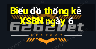 Biểu đồ thống kê XSBN ngày 6