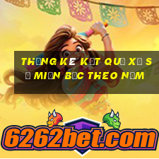 thống kê kết quả xổ số miền bắc theo năm