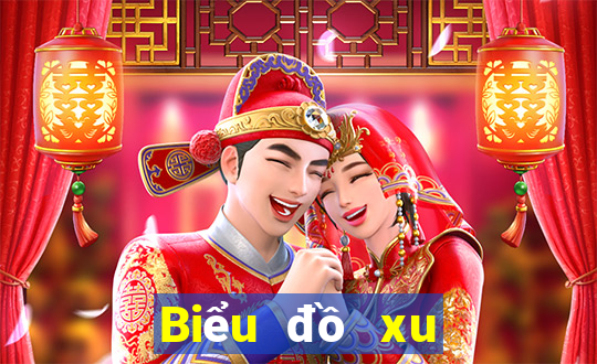 Biểu đồ xu hướng xổ số vietlott