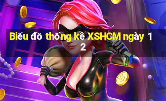 Biểu đồ thống kê XSHCM ngày 12