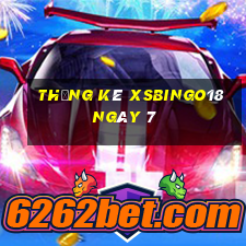 Thống kê XSBINGO18 ngày 7