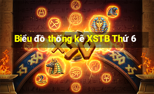 Biểu đồ thống kê XSTB Thứ 6