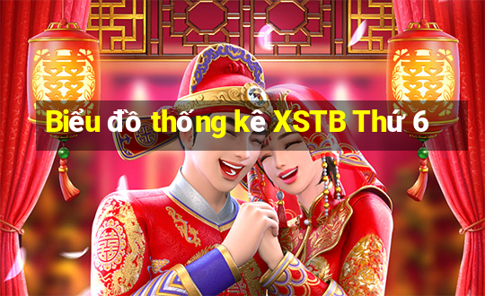 Biểu đồ thống kê XSTB Thứ 6