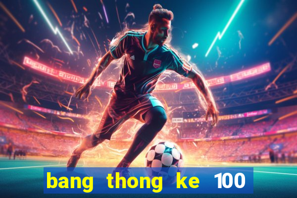 bang thong ke 100 minh ngoc