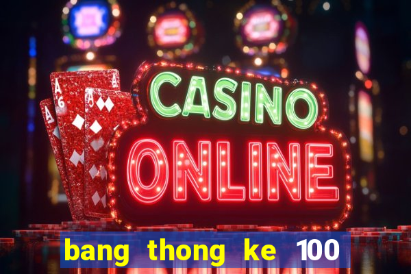 bang thong ke 100 minh ngoc