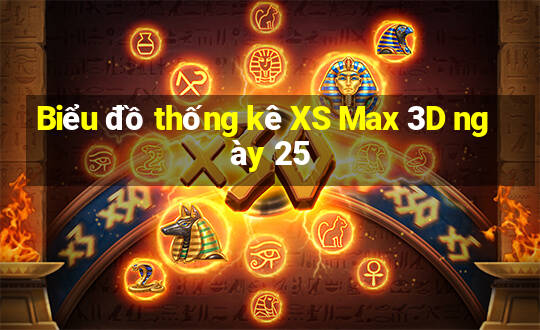 Biểu đồ thống kê XS Max 3D ngày 25