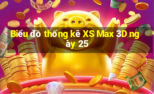 Biểu đồ thống kê XS Max 3D ngày 25