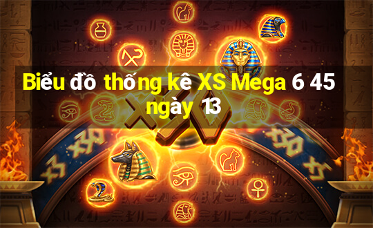 Biểu đồ thống kê XS Mega 6 45 ngày 13