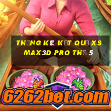 THỐNG KÊ KẾT QUẢ xs Max3D Pro Thứ 5