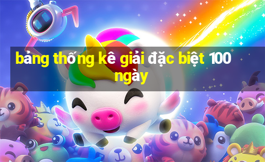 bảng thống kê giải đặc biệt 100 ngày