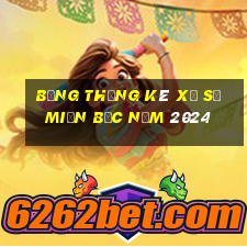 bảng thống kê xổ số miền bắc năm 2024