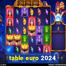 table euro 2024