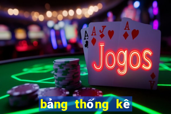 bảng thống kê lô từ 00 đến 99