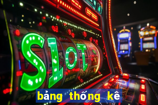 bảng thống kê lô từ 00 đến 99