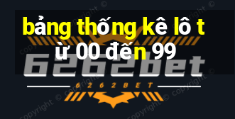 bảng thống kê lô từ 00 đến 99