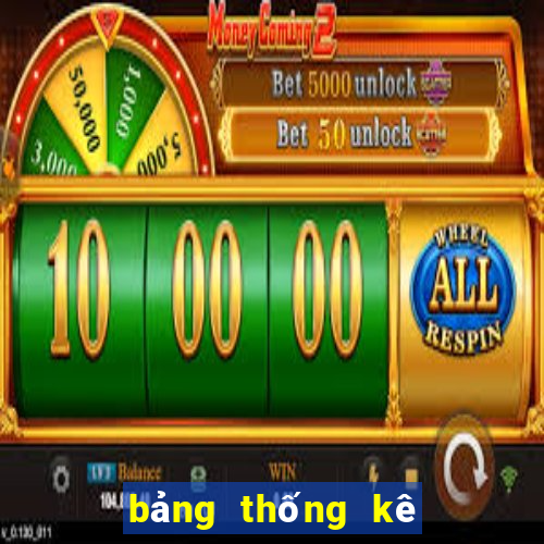 bảng thống kê lô từ 00 đến 99