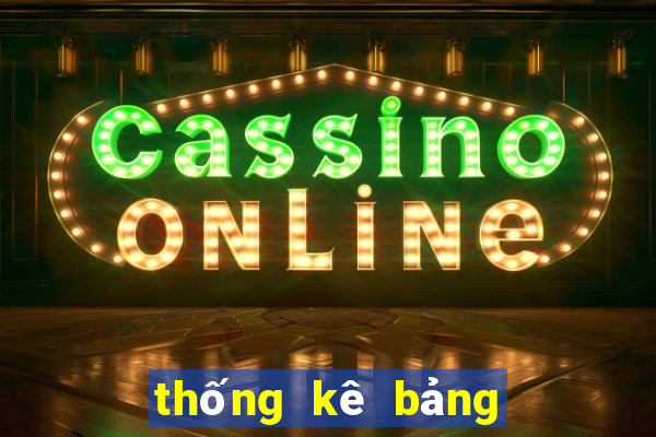 thống kê bảng tuần xổ số miền bắc