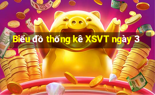 Biểu đồ thống kê XSVT ngày 3