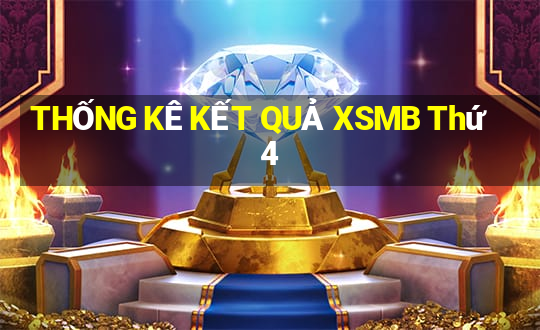 THỐNG KÊ KẾT QUẢ XSMB Thứ 4