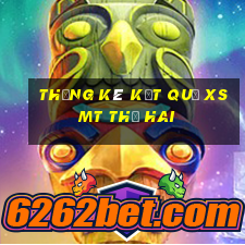 THỐNG KÊ KẾT QUẢ XSMT thứ hai