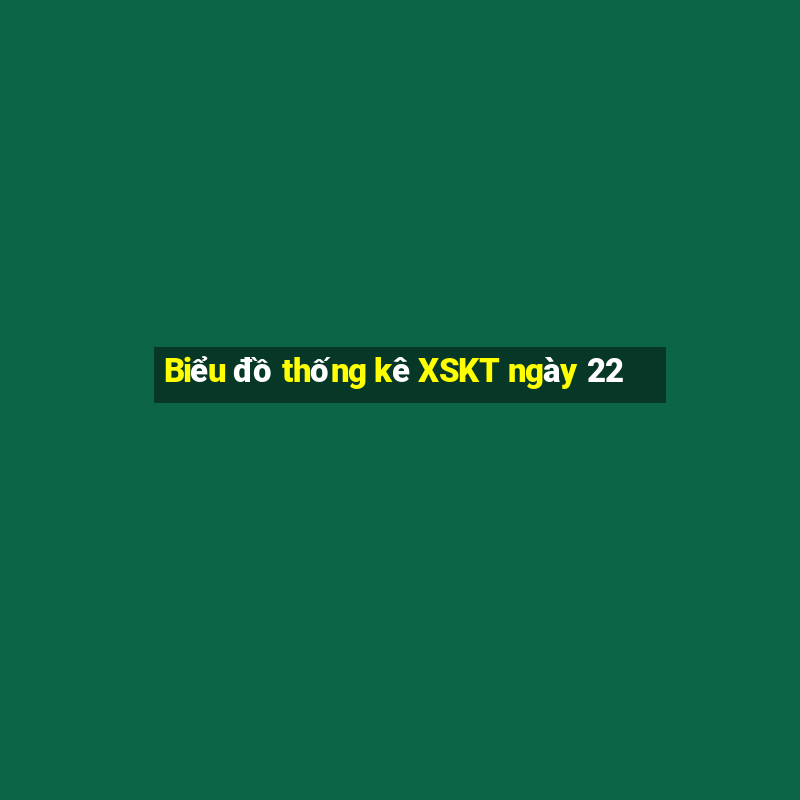 Biểu đồ thống kê XSKT ngày 22