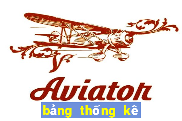 bảng thống kê xổ số long an