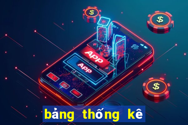 bảng thống kê xổ số long an