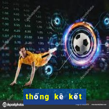 thống kê kết quả xổ số miền bắc minh ngọc