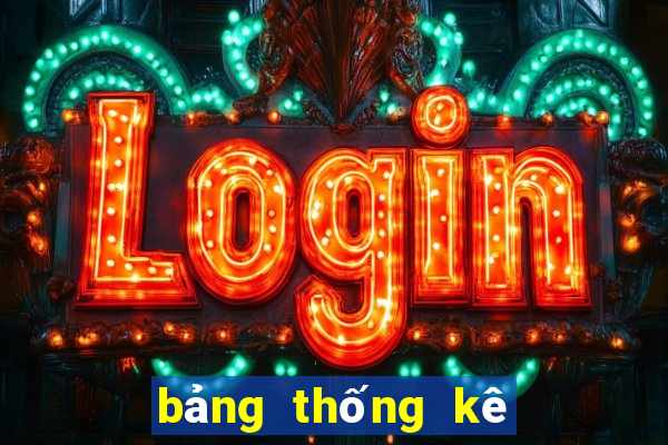 bảng thống kê đặc biệt tuần