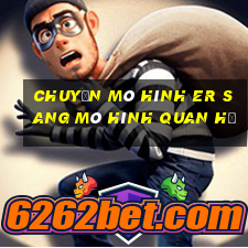 chuyển mô hình er sang mô hình quan hệ