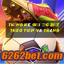 thống kê giải đặc biệt theo tuần và tháng