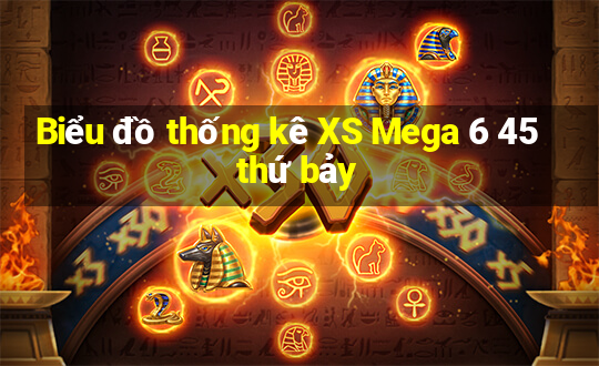 Biểu đồ thống kê XS Mega 6 45 thứ bảy