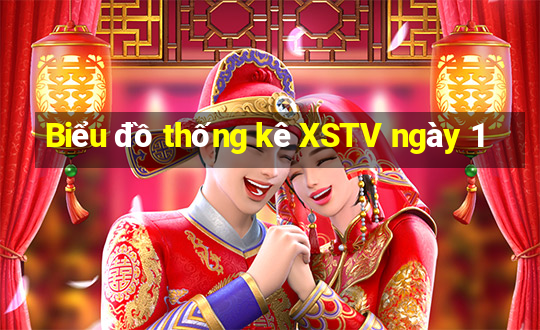 Biểu đồ thống kê XSTV ngày 1