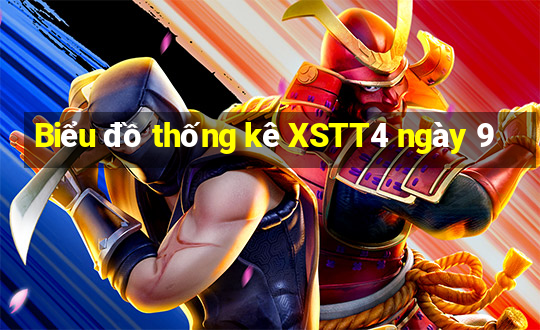 Biểu đồ thống kê XSTT4 ngày 9